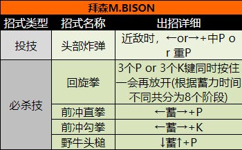 超级街头霸王2