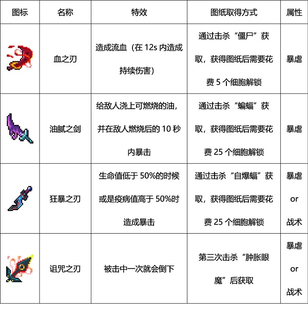 死亡细胞安卓版