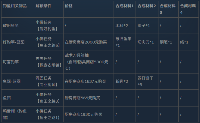 鸭科夫手机版