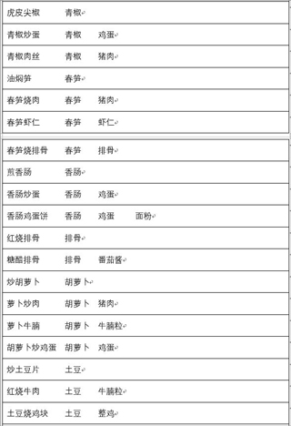 兔子与餐厅