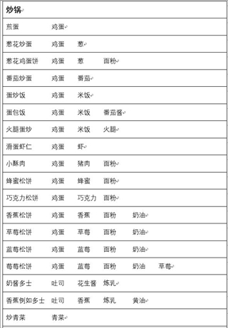 兔子与餐厅