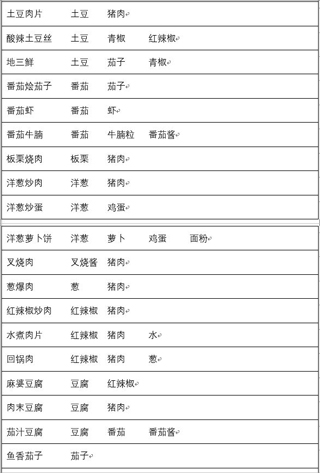 兔子与餐厅