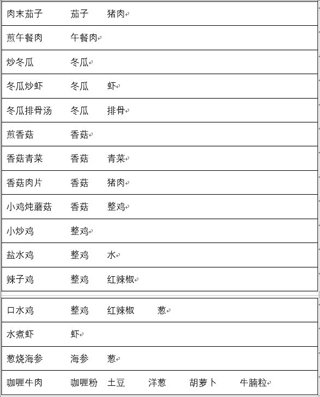 兔子与餐厅