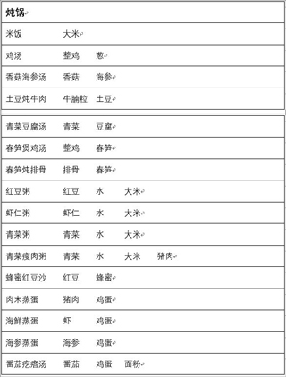 兔子与餐厅