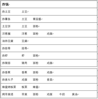 兔子与餐厅