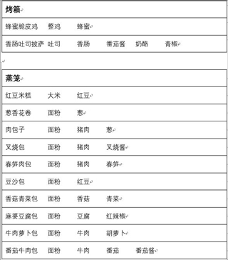 兔子与餐厅