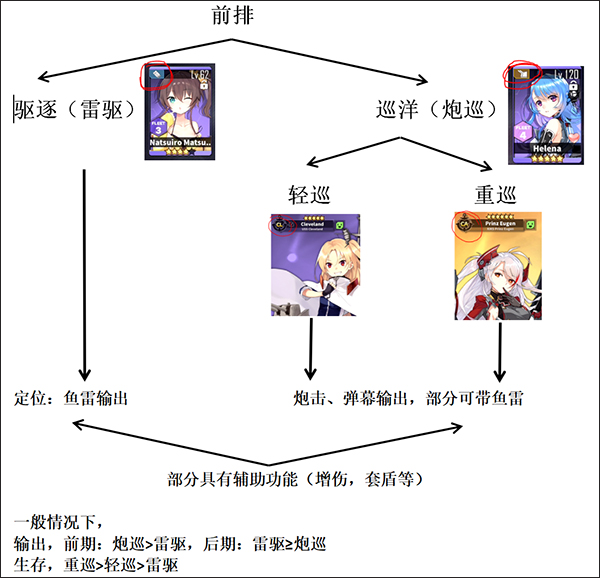 碧蓝航线国际服