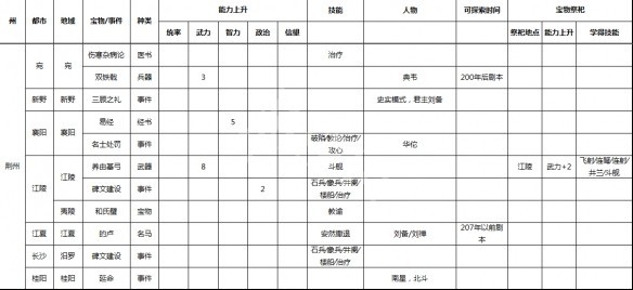 游侠网4