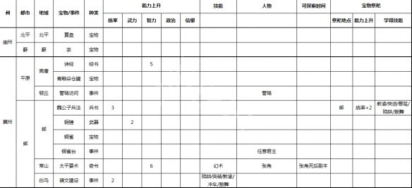 游侠网6