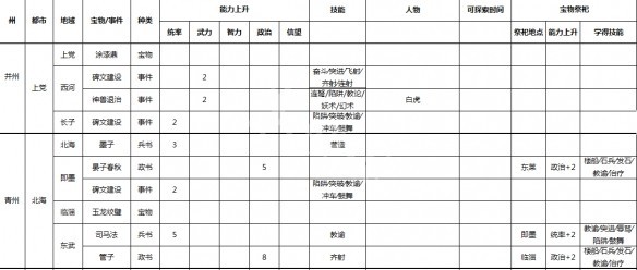 游侠网7