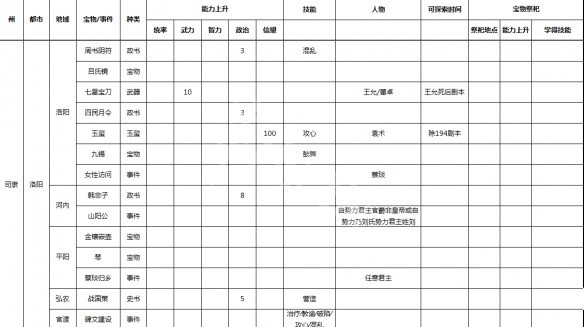 游侠网10
