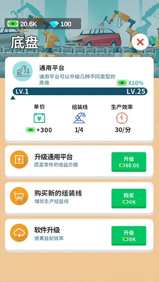 汽车工业大亨