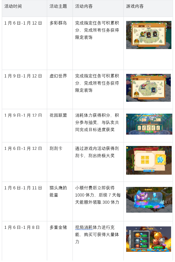 淘金历险记克朗代克