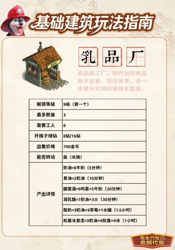 淘金历险记克朗代克