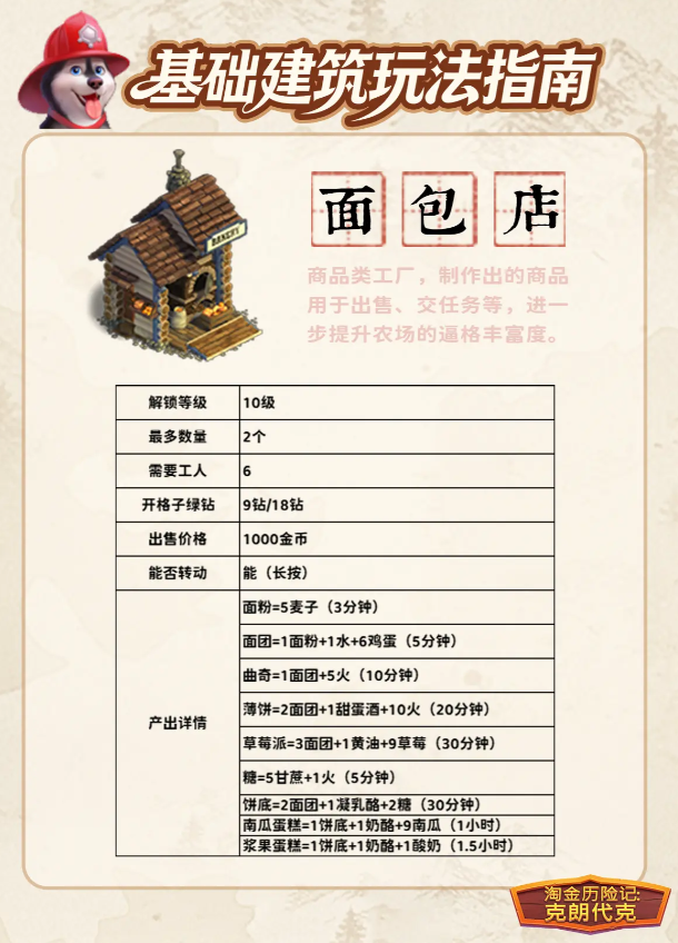 淘金历险记克朗代克