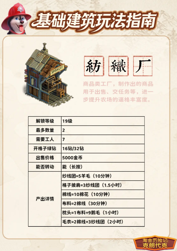淘金历险记克朗代克