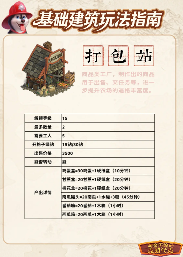 淘金历险记克朗代克