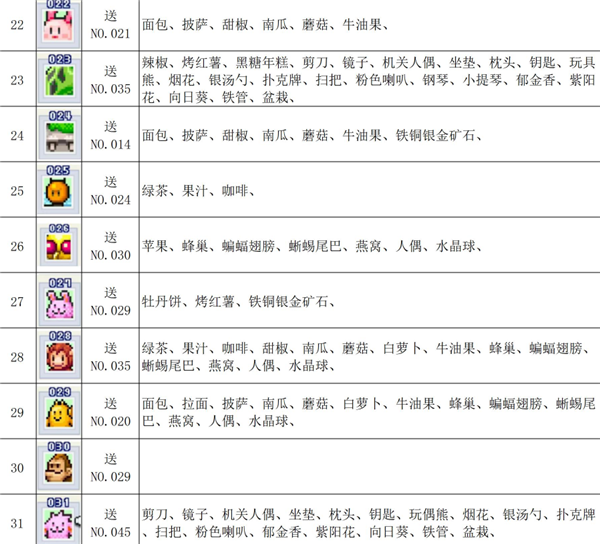 魔王城物语