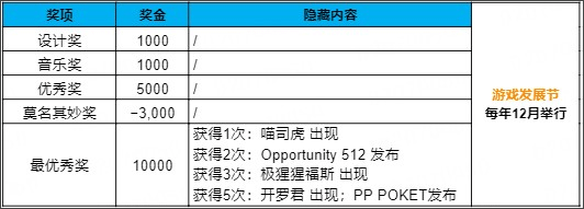 游戏发展国汉化版