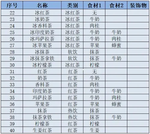 咖啡店物语汉化版