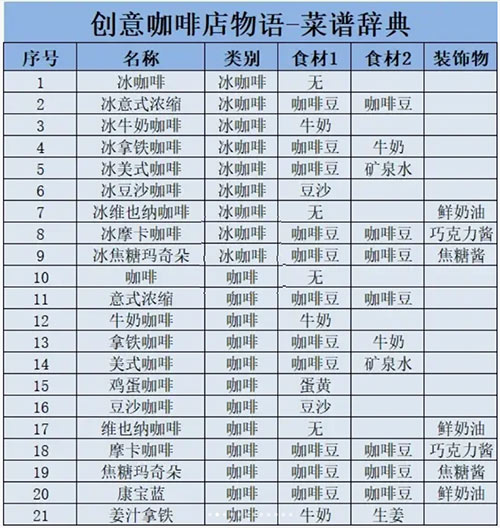 咖啡店物语汉化版