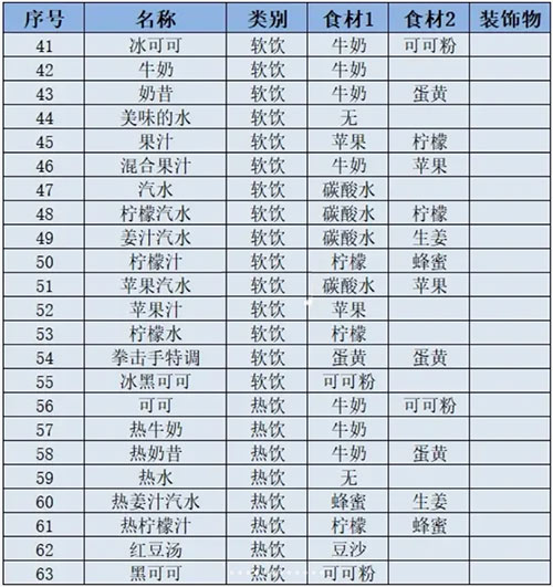 咖啡店物语汉化版