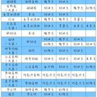 创意蛋糕店物语