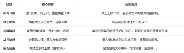三国杀正面对决
