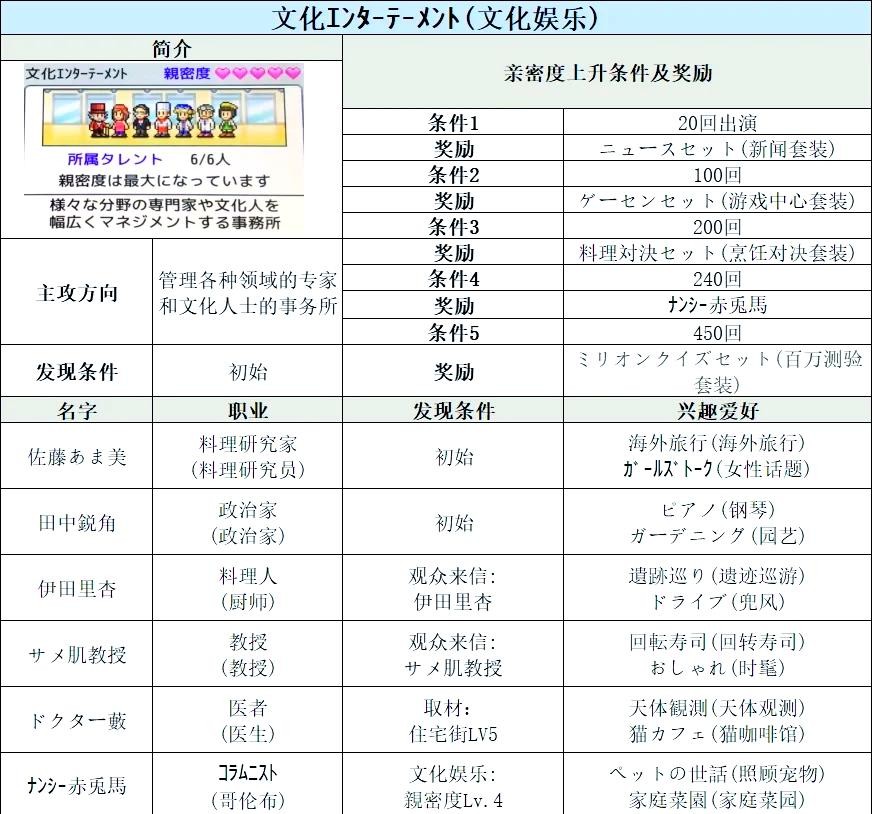 开罗tv物语汉化版
