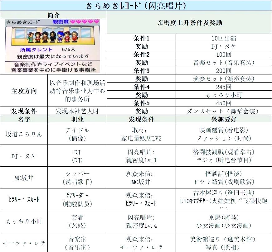 开罗tv物语汉化版