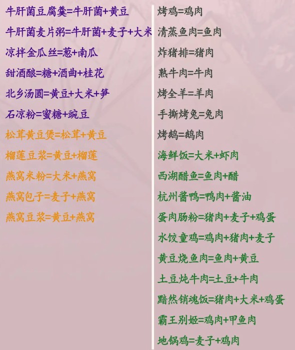 菜谱大全截图2