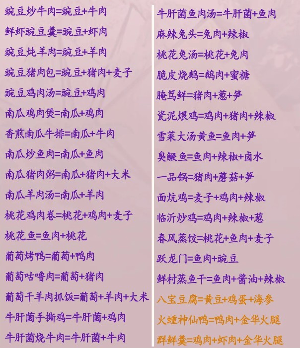 菜谱大全截图5