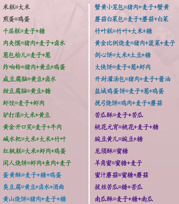 菜谱大全截图7