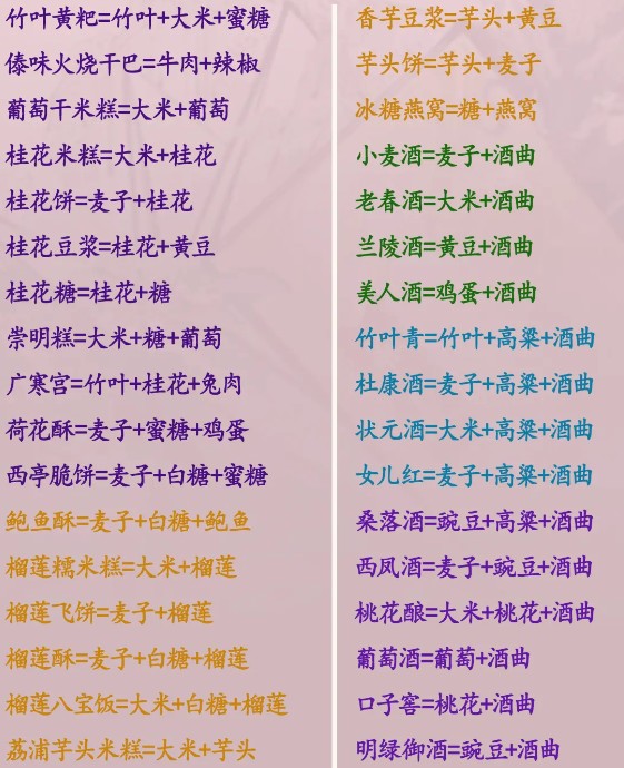 菜谱大全截图8