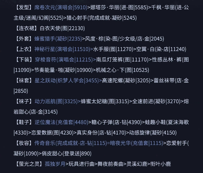 奇迹暖暖国际服