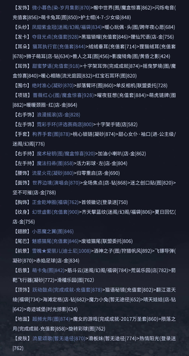 奇迹暖暖国际服
