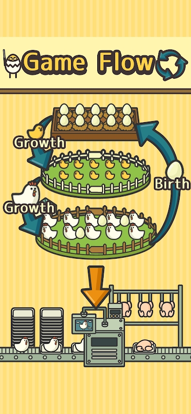 家禽公司游戏版(Poultry Inc)