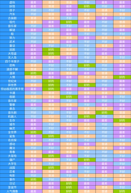 电影工坊物语debug