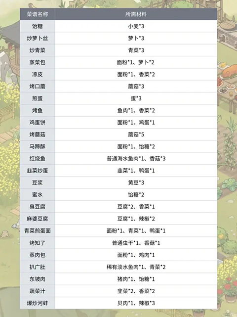 仙山小农游戏