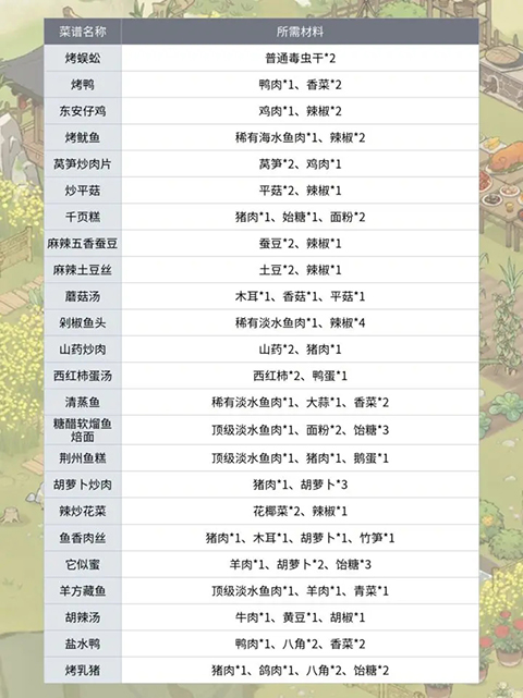 仙山小农游戏