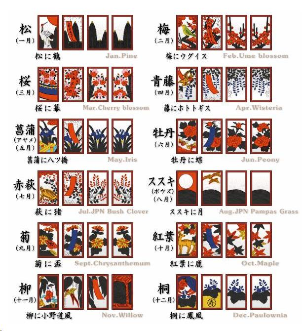 花札物语