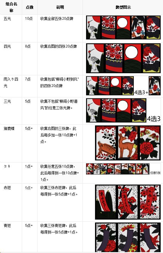 花札物语