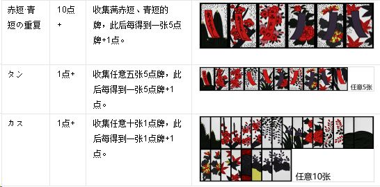 花札物语