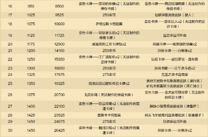 炉石传说