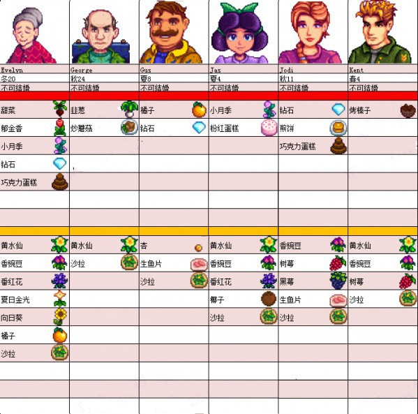 Stardew Valley