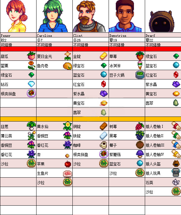 Stardew Valley
