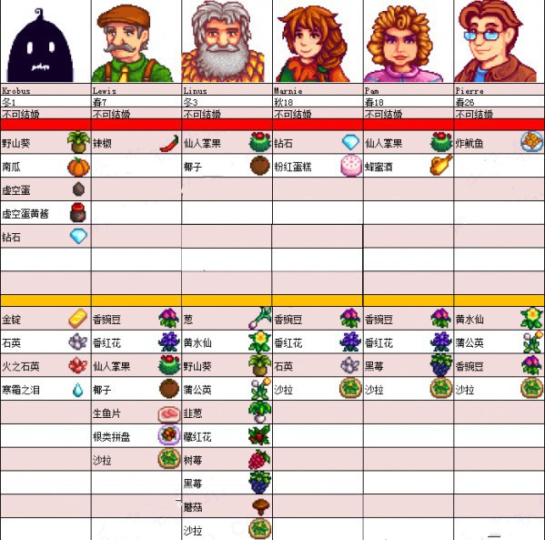 Stardew Valley