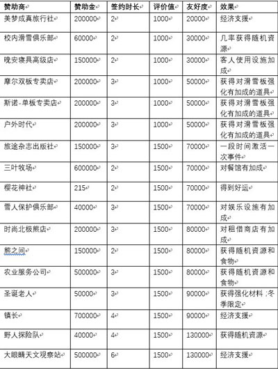 滑雪白皮书闪耀