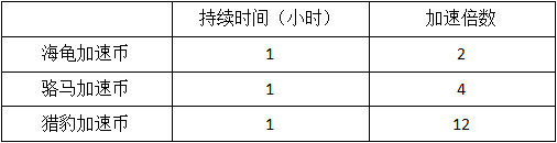 simcity国际服