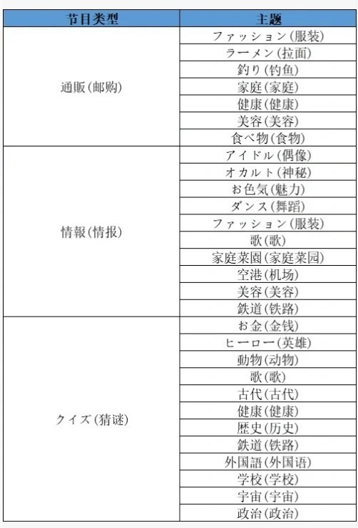 开罗开拍电视制作物语